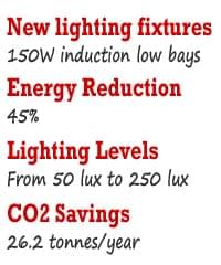 AFL-Ltd New Energy Efficient Lighting - 4