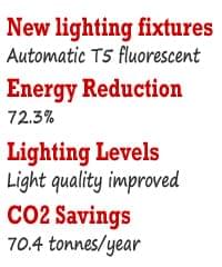 Existing Lighting at Tool Connection